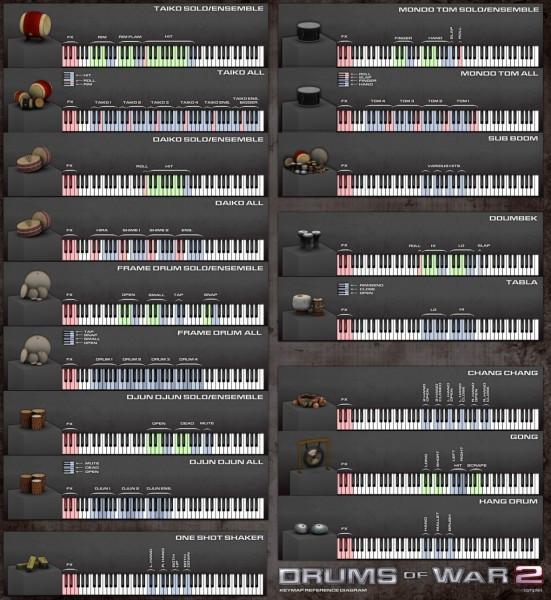 CineSamples Drums of War 2