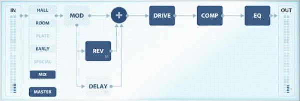 Overloud Rematrix Multilayer Convolution Reverb